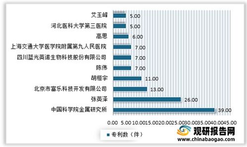 2021年中國骨科植入醫療器械行業 政策引導、市場深化、技術驅動與未來趨勢